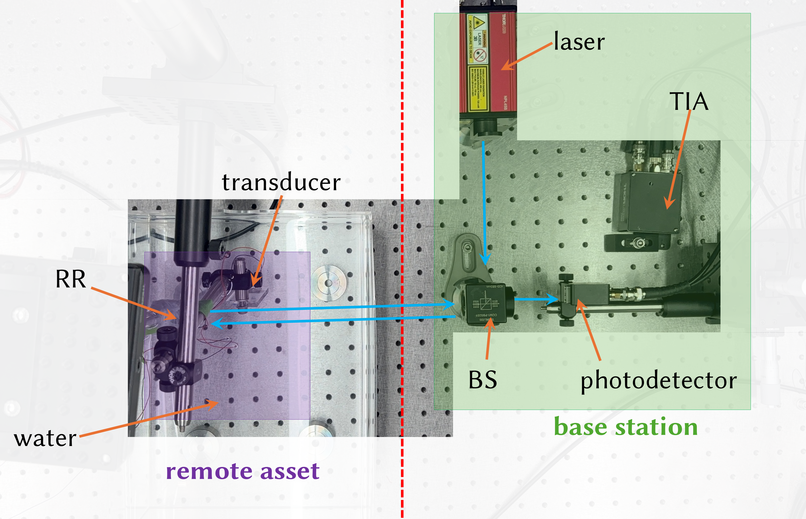 hardware prototype v2