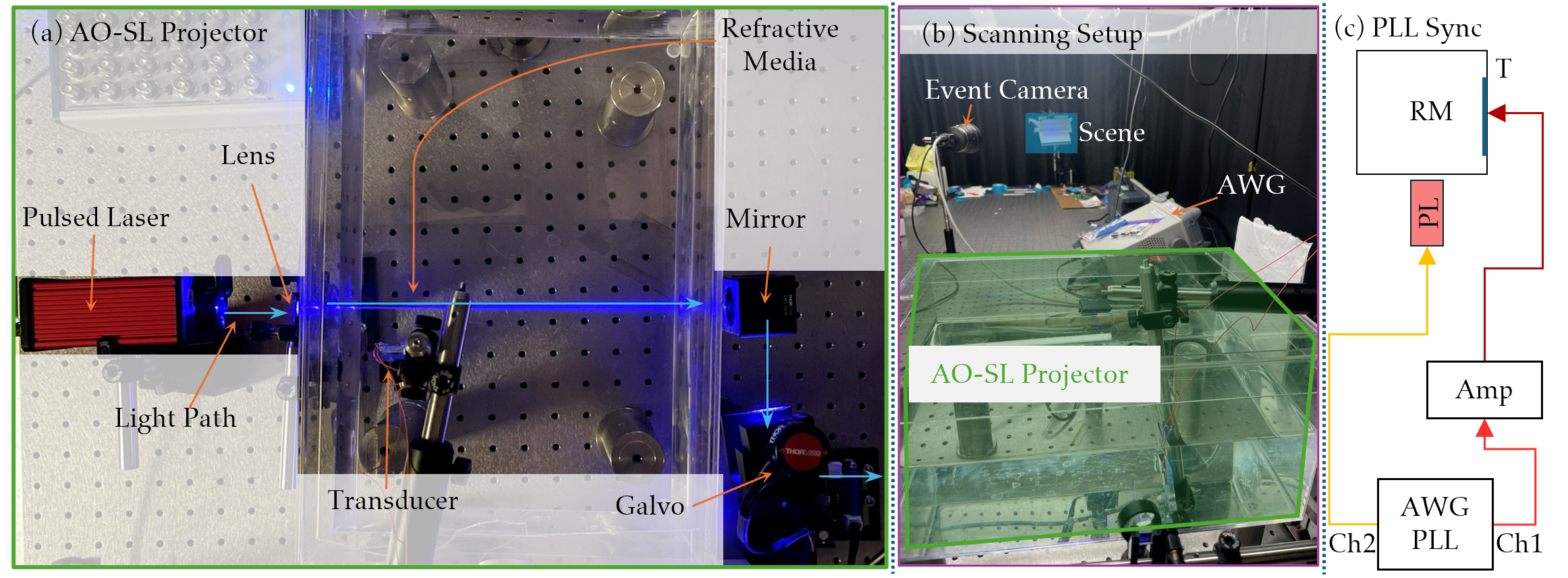 hardware prototype